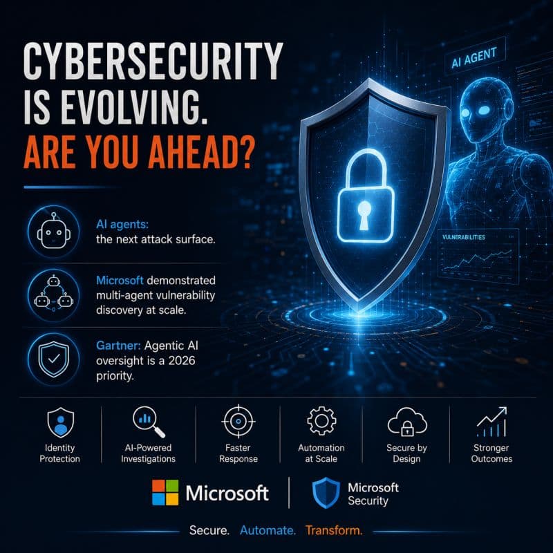 Cybersecurity interface illustrating an AI agent connected to identities, business systems and governed security controls.